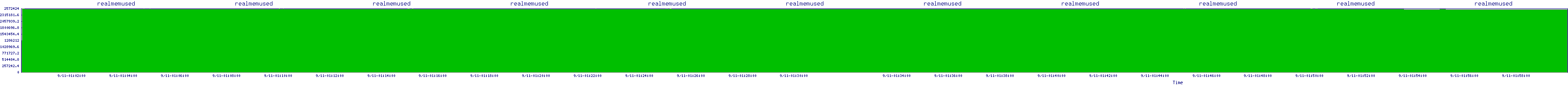 /2025/09/11/01/realmemused.png