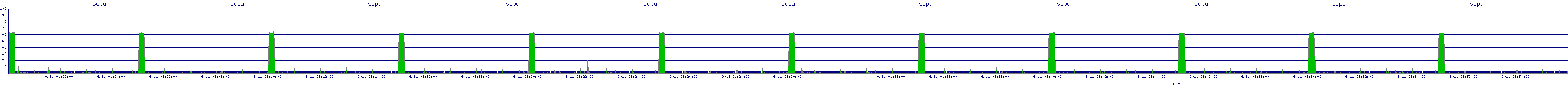 /2025/09/11/01/scpu.png