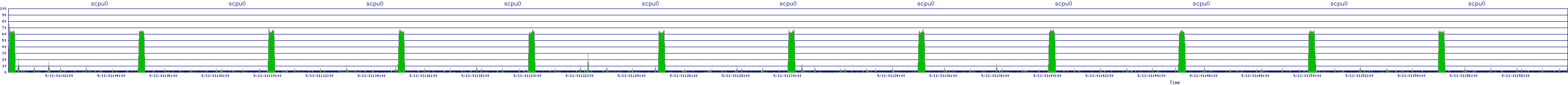 /2025/09/11/01/scpu0.png