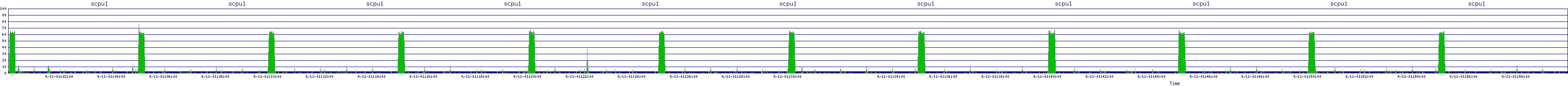 /2025/09/11/01/scpu1.png