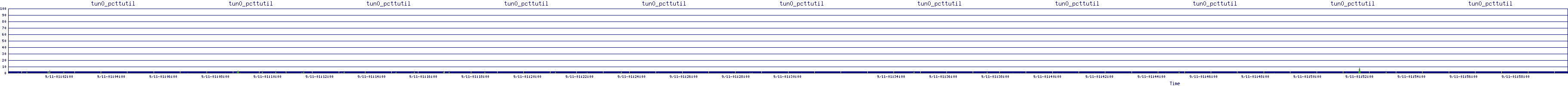 /2025/09/11/01/tun0_pcttutil.png