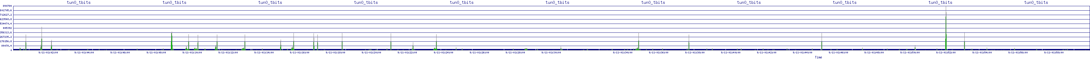 /2025/09/11/01/tun0_tbits.png