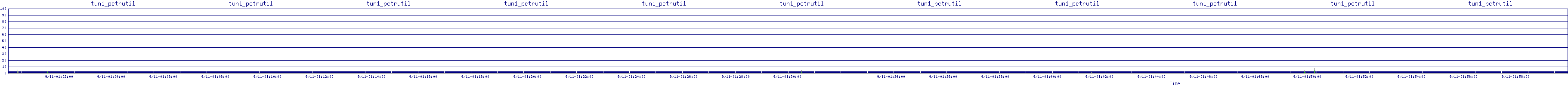 /2025/09/11/01/tun1_pctrutil.png
