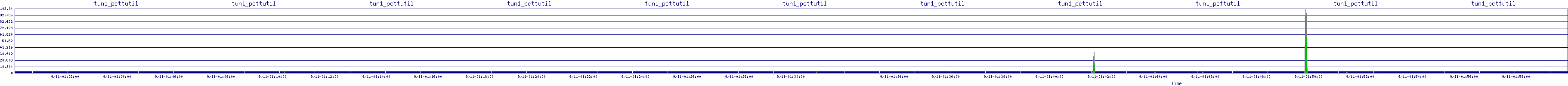 /2025/09/11/01/tun1_pcttutil.png