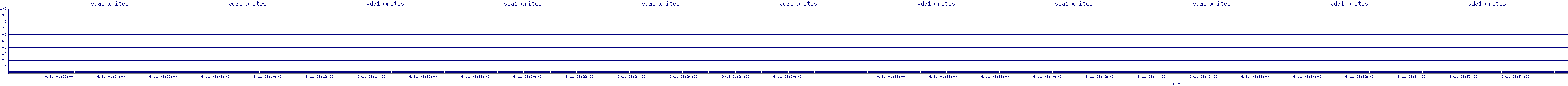 /2025/09/11/01/vda1_writes.png