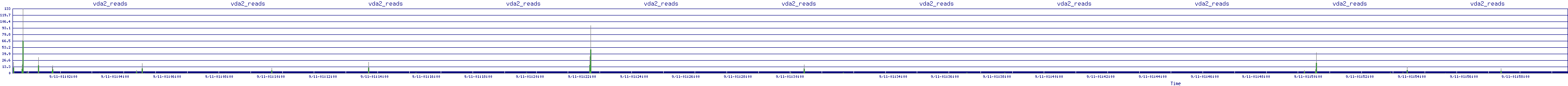 /2025/09/11/01/vda2_reads.png