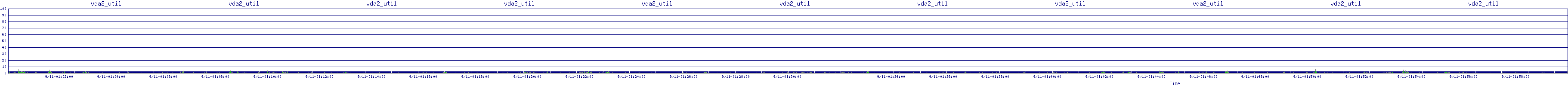 /2025/09/11/01/vda2_util.png