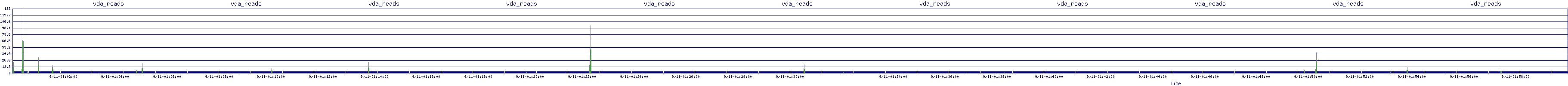 /2025/09/11/01/vda_reads.png