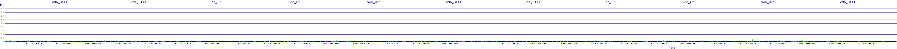 /2025/09/11/01/vda_util.png