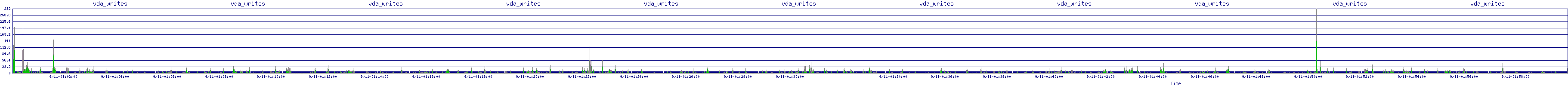 /2025/09/11/01/vda_writes.png