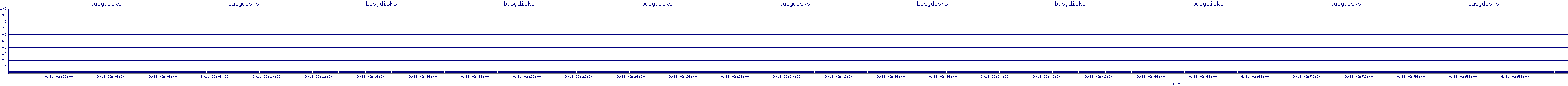/2025/09/11/02/busydisks.png