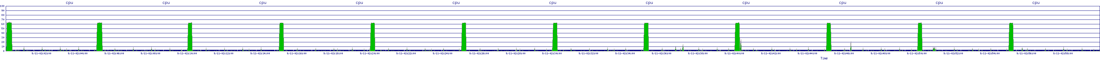 /2025/09/11/02/cpu.png