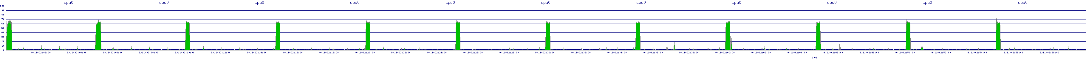 /2025/09/11/02/cpu0.png