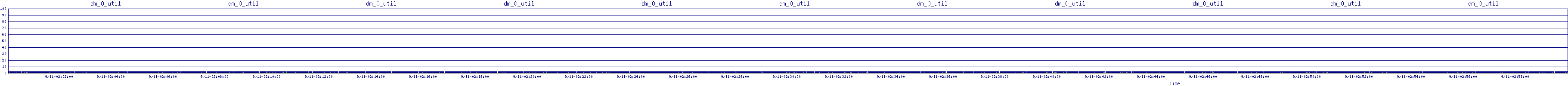 /2025/09/11/02/dm_0_util.png