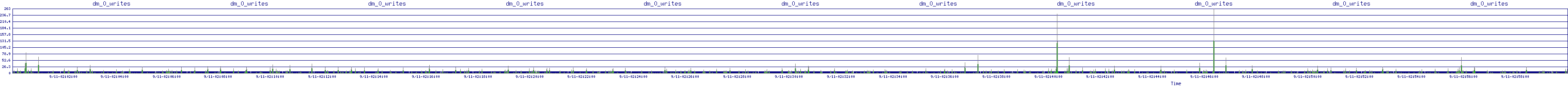 /2025/09/11/02/dm_0_writes.png
