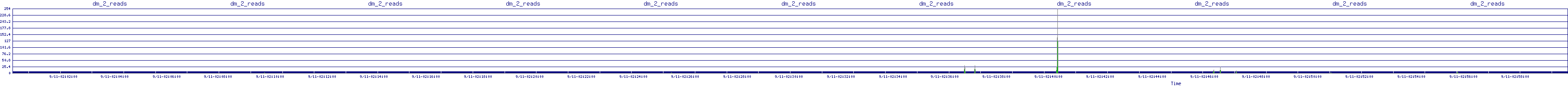 /2025/09/11/02/dm_2_reads.png
