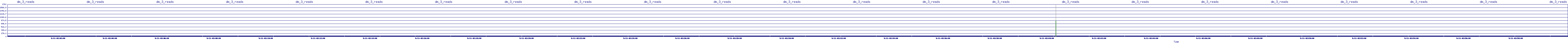 /2025/09/11/02/dm_3_reads.png