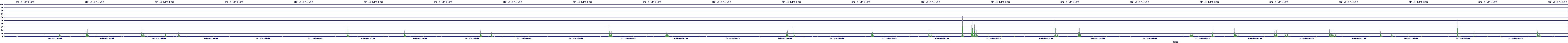 /2025/09/11/02/dm_3_writes.png