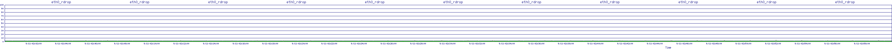 /2025/09/11/02/eth0_rdrop.png