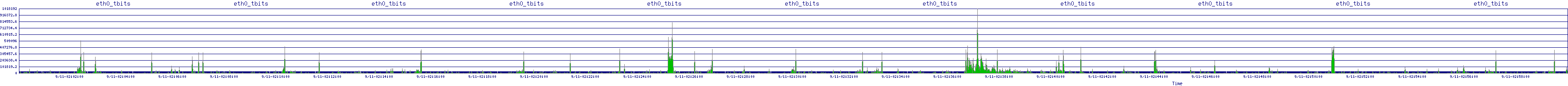 /2025/09/11/02/eth0_tbits.png