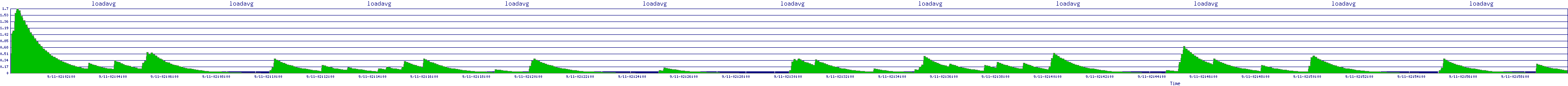 /2025/09/11/02/loadavg.png