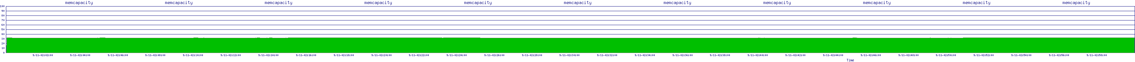 /2025/09/11/02/memcapacity.png