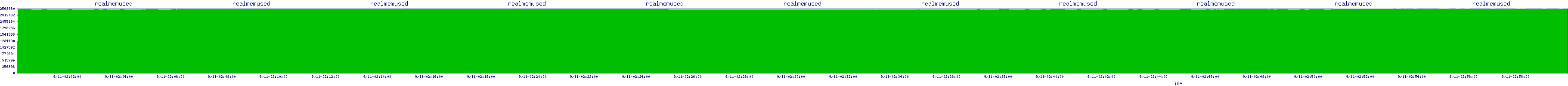 /2025/09/11/02/realmemused.png