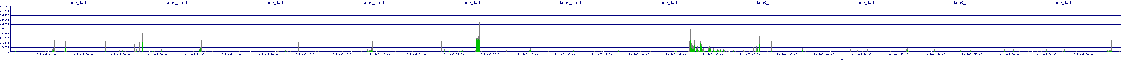 /2025/09/11/02/tun0_tbits.png