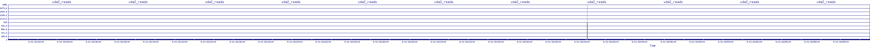 /2025/09/11/02/vda2_reads.png