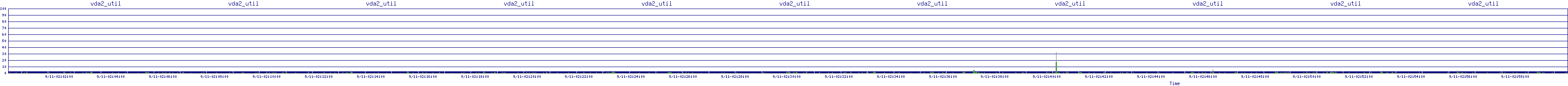 /2025/09/11/02/vda2_util.png