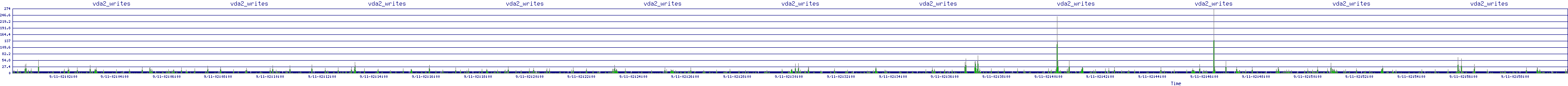 /2025/09/11/02/vda2_writes.png
