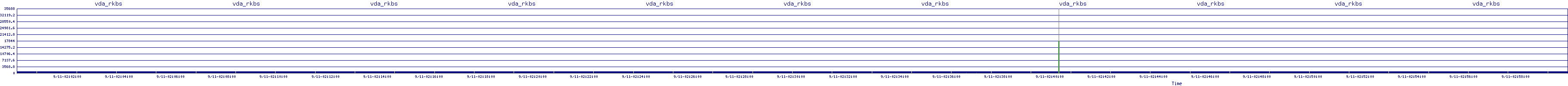 /2025/09/11/02/vda_rkbs.png