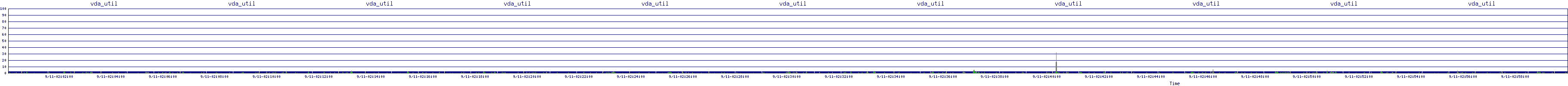 /2025/09/11/02/vda_util.png