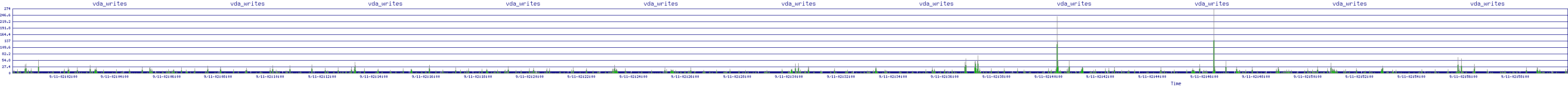 /2025/09/11/02/vda_writes.png