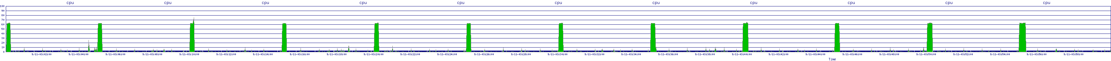 /2025/09/11/03/cpu.png