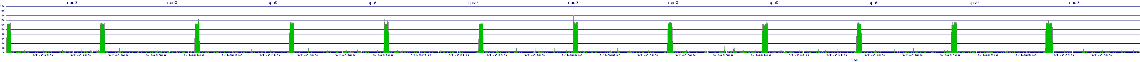/2025/09/11/03/cpu0.png