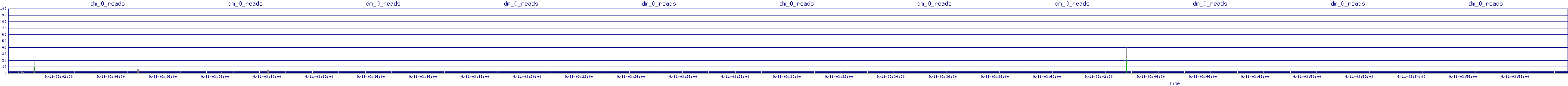 /2025/09/11/03/dm_0_reads.png