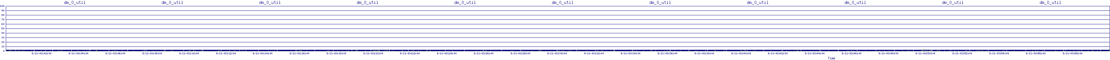 /2025/09/11/03/dm_0_util.png