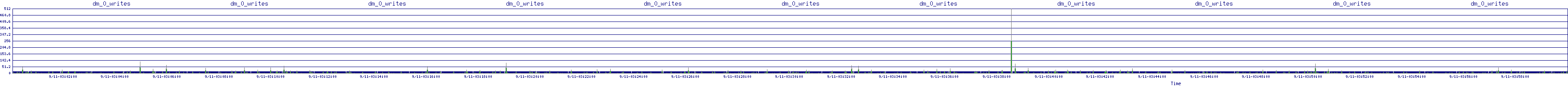 /2025/09/11/03/dm_0_writes.png