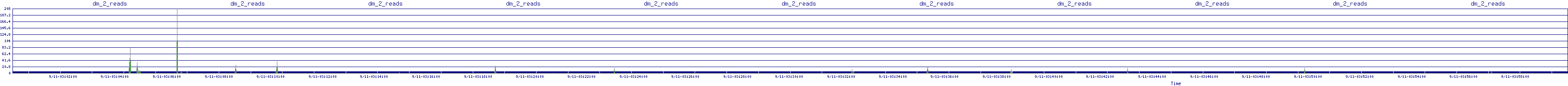 /2025/09/11/03/dm_2_reads.png