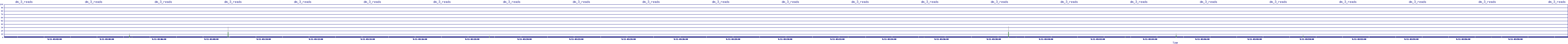 /2025/09/11/03/dm_3_reads.png