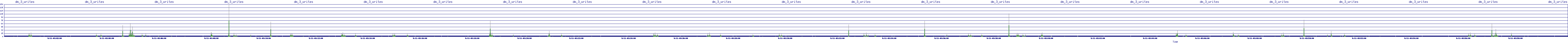 /2025/09/11/03/dm_3_writes.png