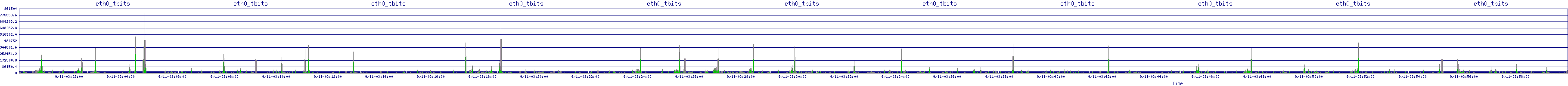 /2025/09/11/03/eth0_tbits.png