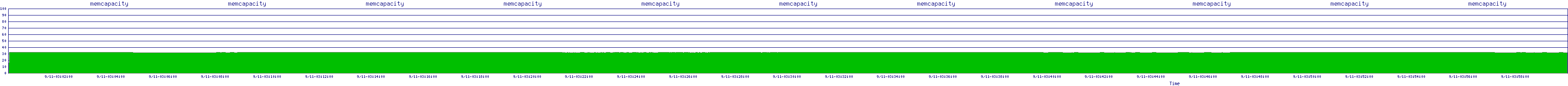/2025/09/11/03/memcapacity.png