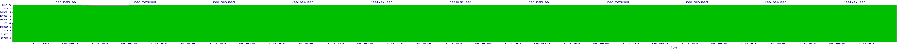 /2025/09/11/03/realmemused.png