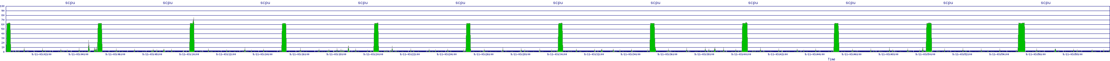 /2025/09/11/03/scpu.png