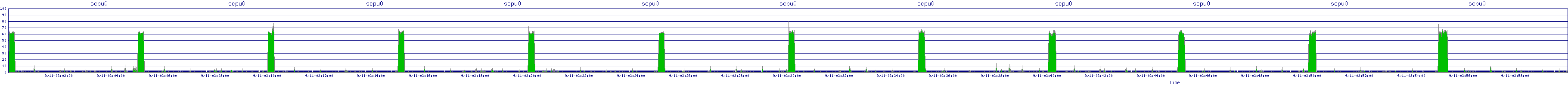 /2025/09/11/03/scpu0.png