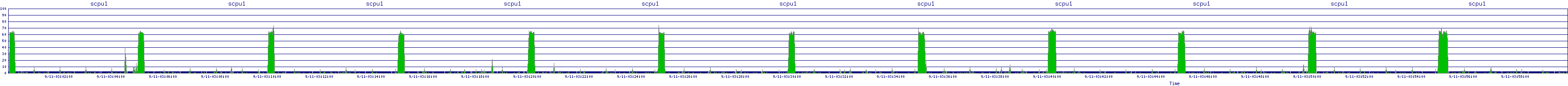 /2025/09/11/03/scpu1.png