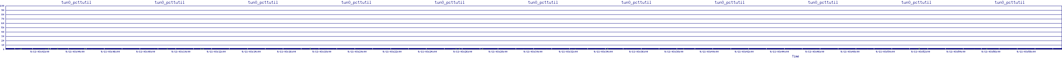 /2025/09/11/03/tun0_pcttutil.png