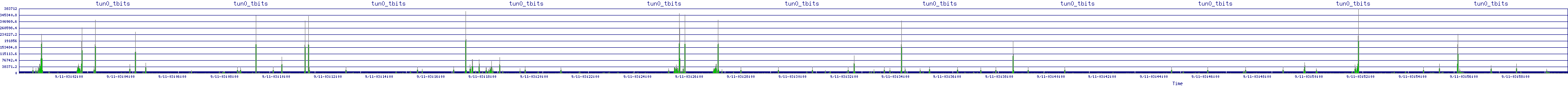 /2025/09/11/03/tun0_tbits.png